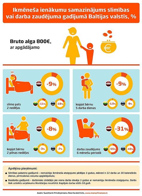 slimibas pabalsts latvija lv|slimības pabalsts izplatīšana.